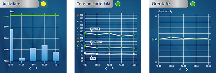 Medi connect activitate tensiune arteriala greutale screen