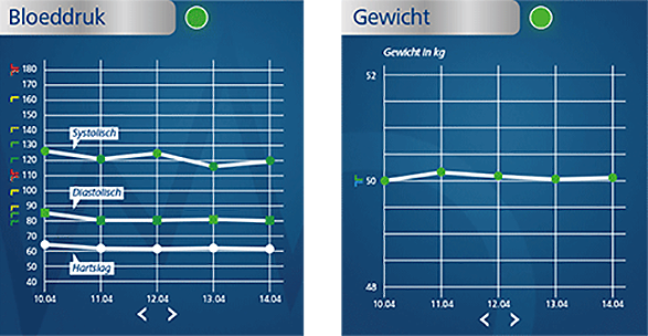 Medi.connect - Nauwkeurig uw vitale functies registreren