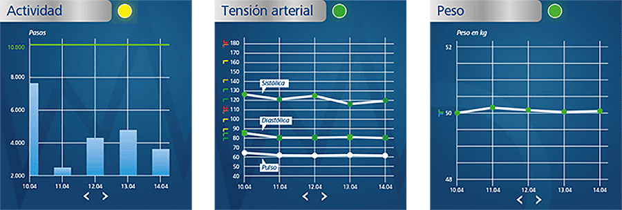 Medi connect actividad tensión f arterial peso screen