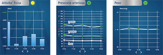 Medi connect activity-pressionearteriosa-peso-screen