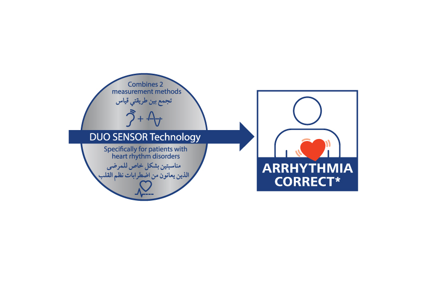 Duo-Sensor-Technology