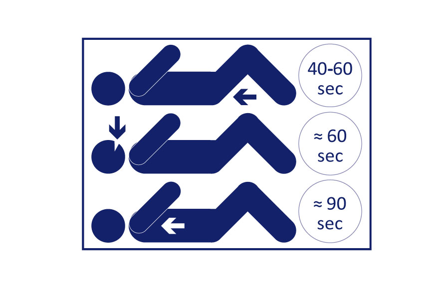 the3measurementsites