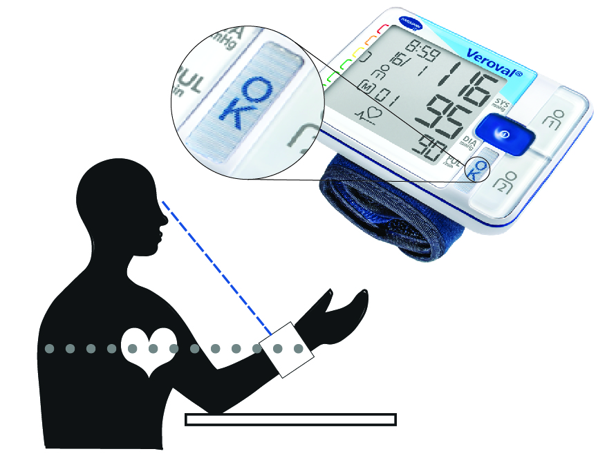 Visual position control
