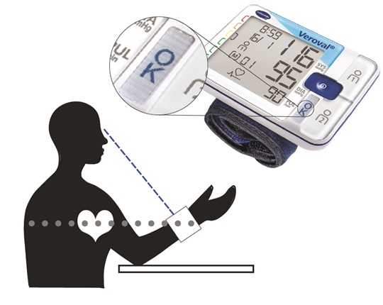 Visual position control