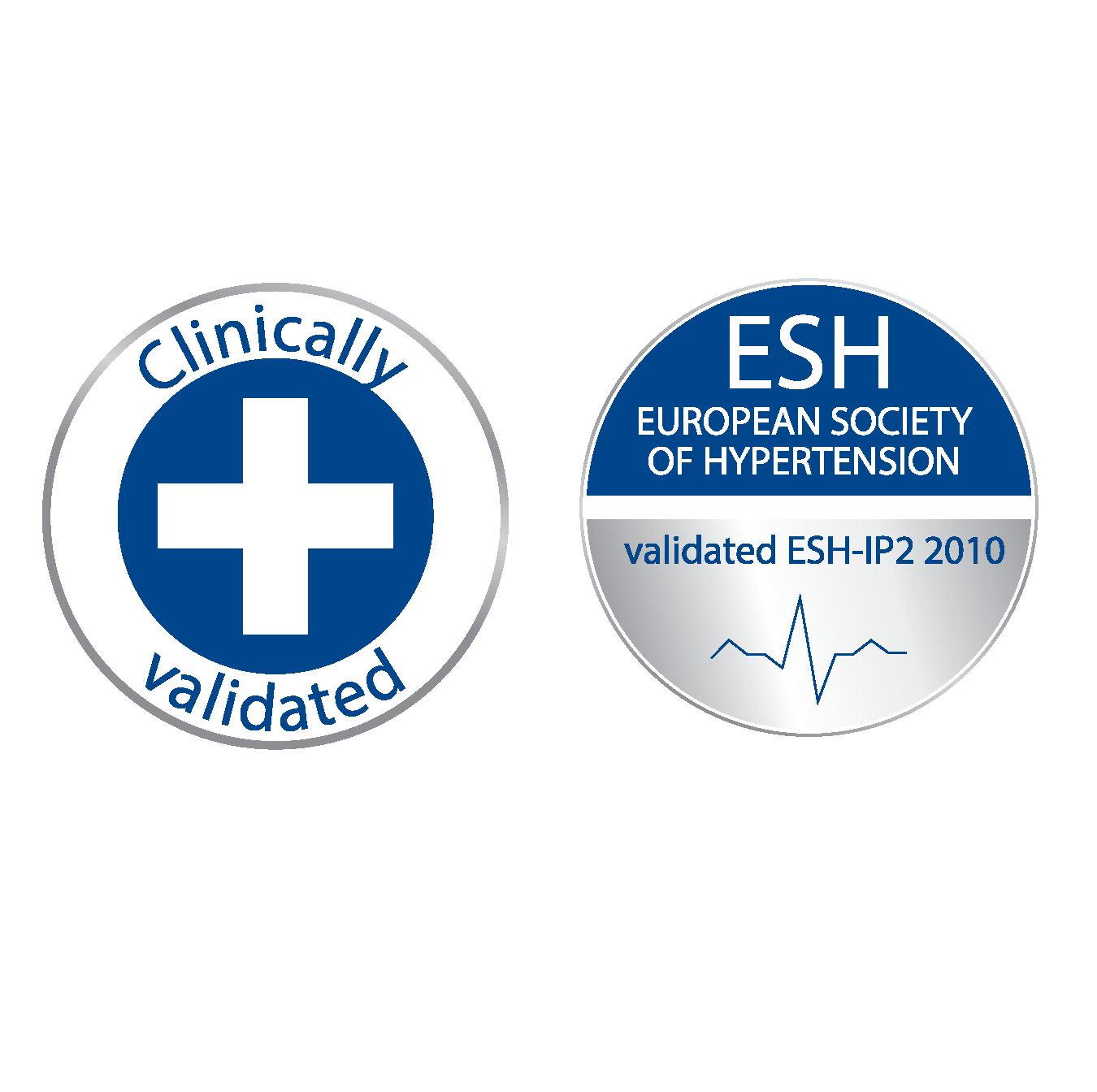 Clinical Validations-Wrist